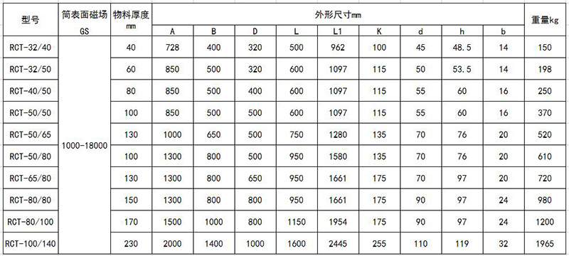 参数RCT.jpg 参数RCT.jpg